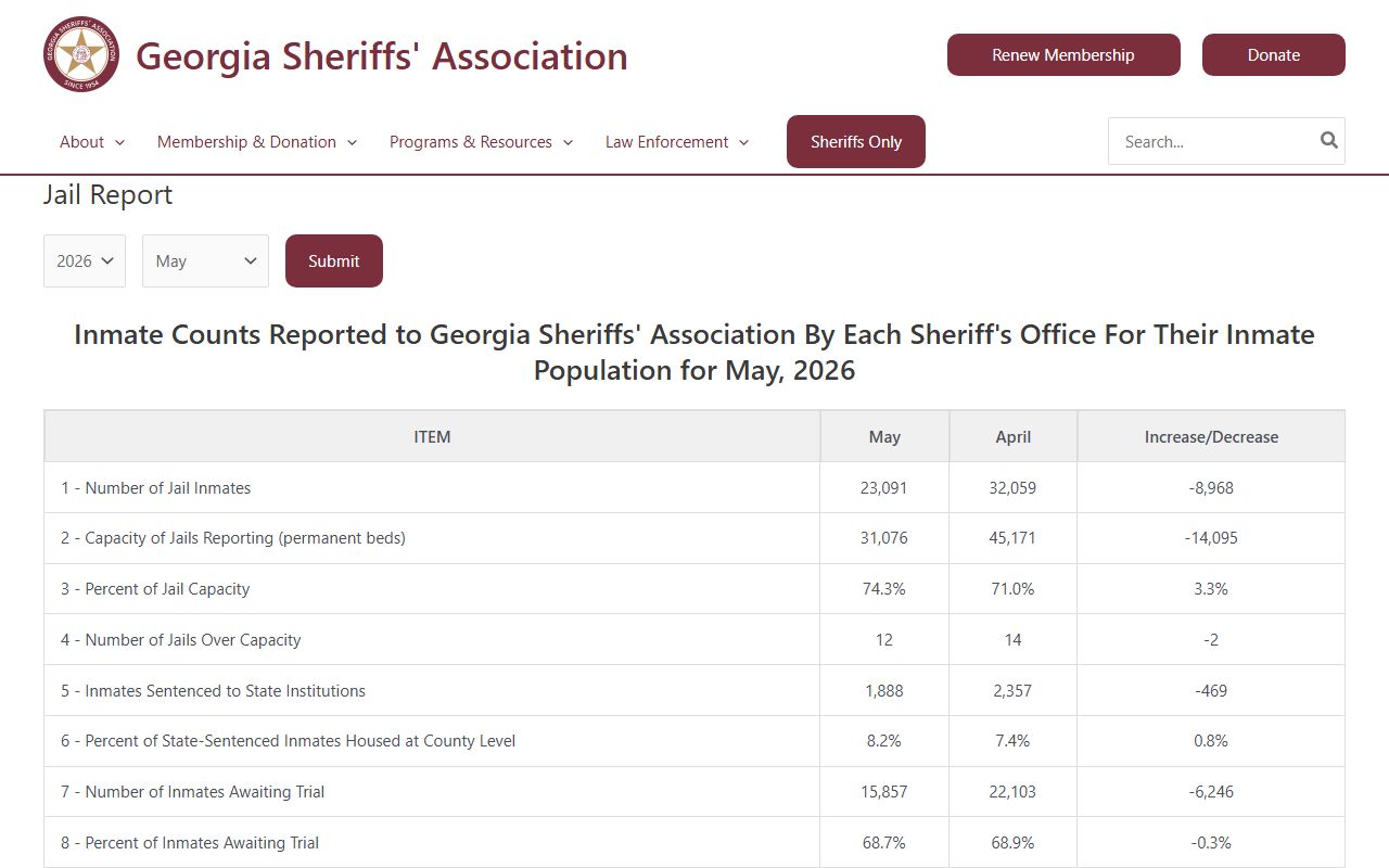 Georgia Sheriffs' Association jail report for Clarke County inmate population context